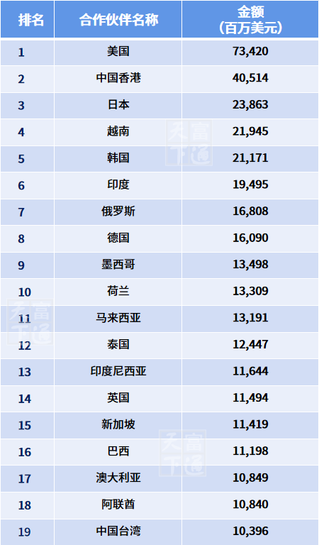 1-2月，中国外贸最赚钱产品与市场有哪些？权威100榜单在这！