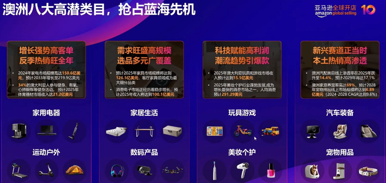 轻装上阵,快速出单:亚马逊澳大利亚站市场机遇与实操指南