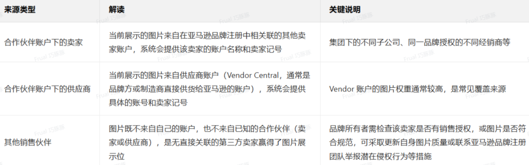 卖家必看！近期亚马逊两个利好新规