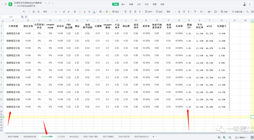 3C红海类目站外最快打法！（26篇）