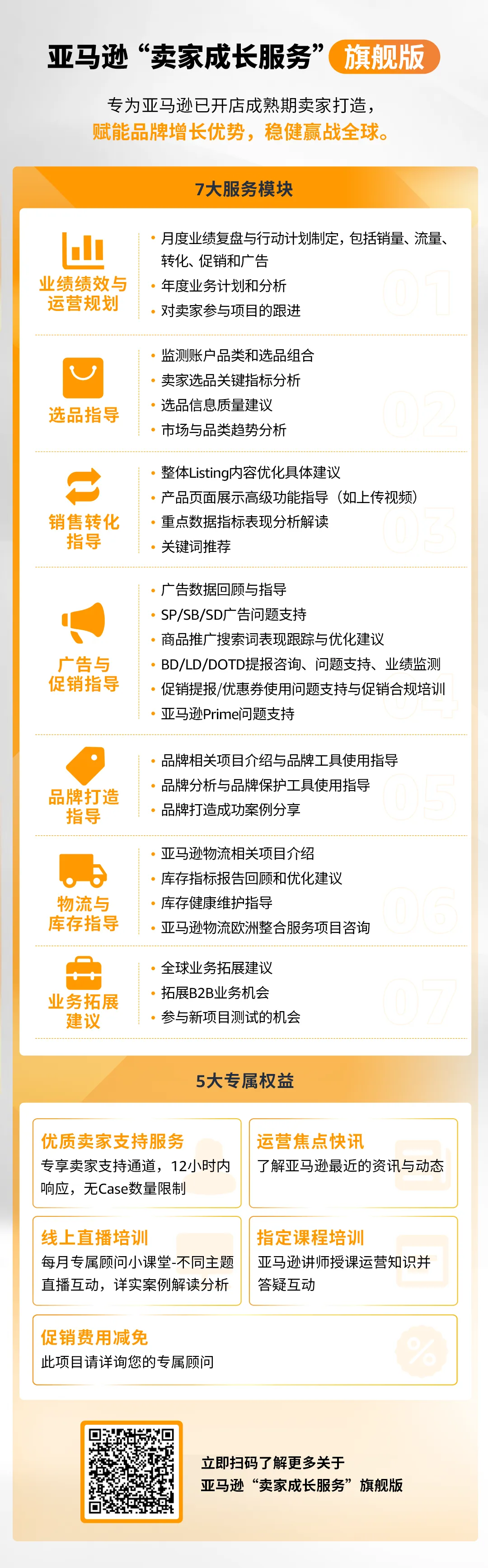 定制化、系统性、高时效、超精准！亚马逊“卖家成长服务”如何携手卖家乘风破浪、全球远航？