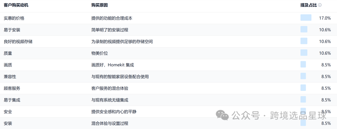 亚马逊选品热门产品第56期，新老卖家看过来，这里有一份非常专业的数据分析报告