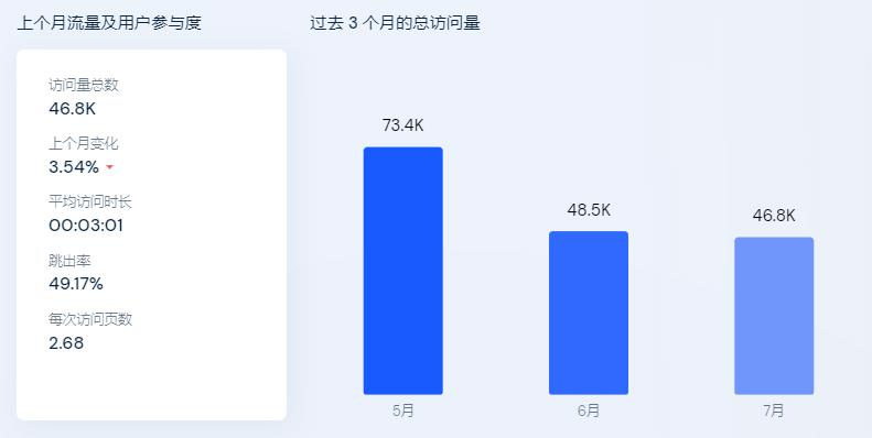 “磁力钓鱼”风靡TikTok，亚马逊相关产品暴增115%