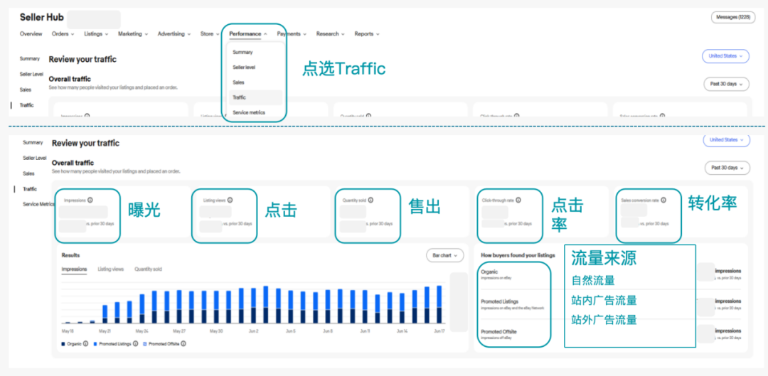 巧用Seller Hub工具！精准选品、分析流量！