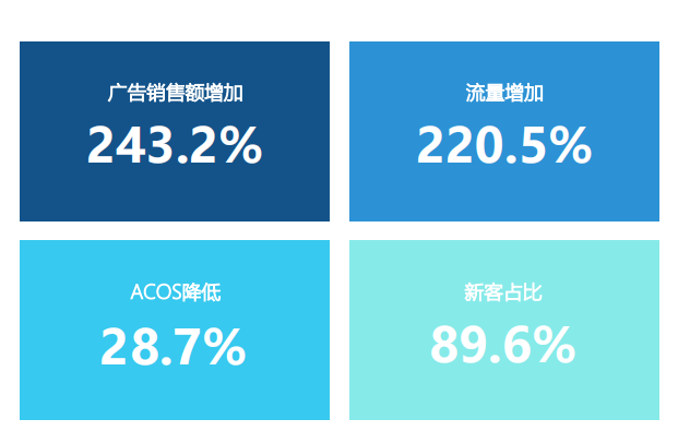 亚马逊展示型广告是什么？分别有哪些打法？