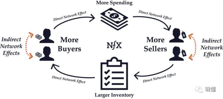 一文读懂阿里巴巴国际站流量运营（认知篇）