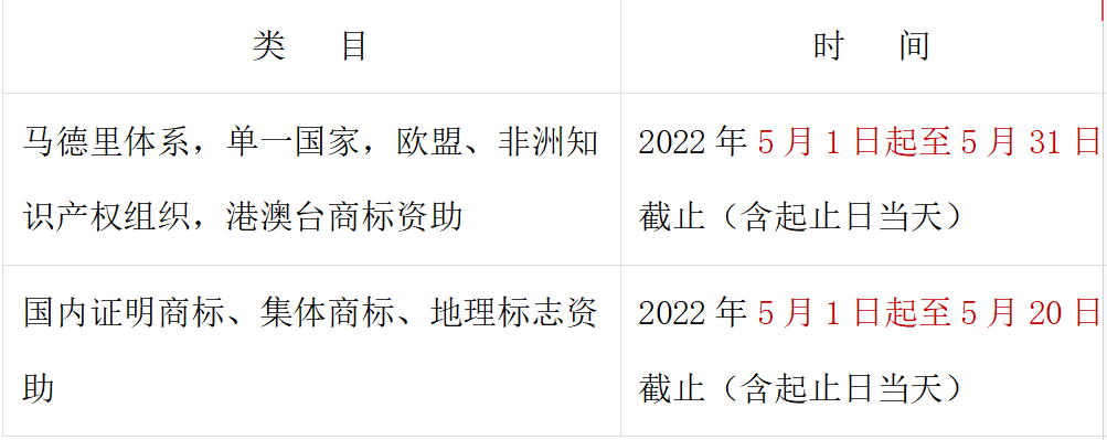 领钱啦!2021年深圳境外商标注册、著作权登记资助申报5月1日开始!