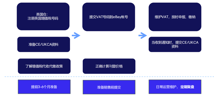 欧洲市场合规详解!eBay运营最佳实践