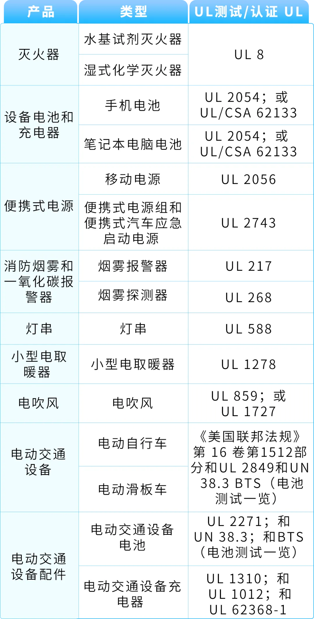 亚马逊合规警示:UL认证标志不可擅自使用