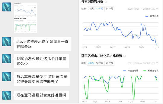 三步实现亚马逊选品爆款突破