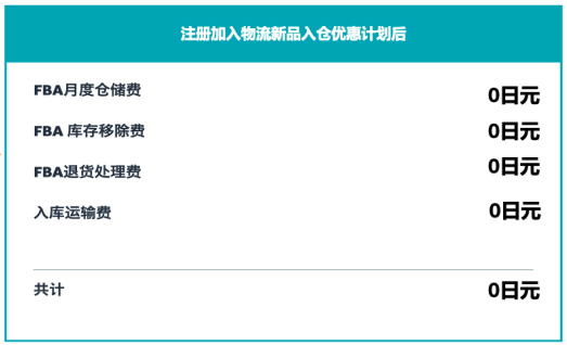 年销量2000万美金！在亚马逊卖什么品类能取得如此亮眼的“成绩”？