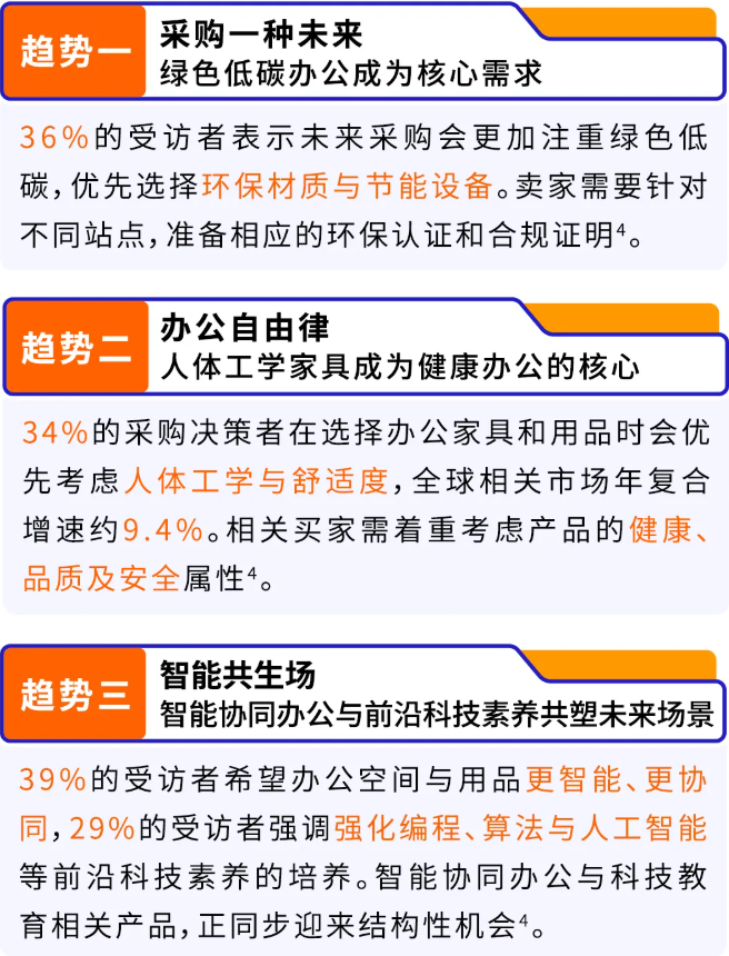 亚马逊两大资源重磅上线，助力卖家产业出海、共赢商采！