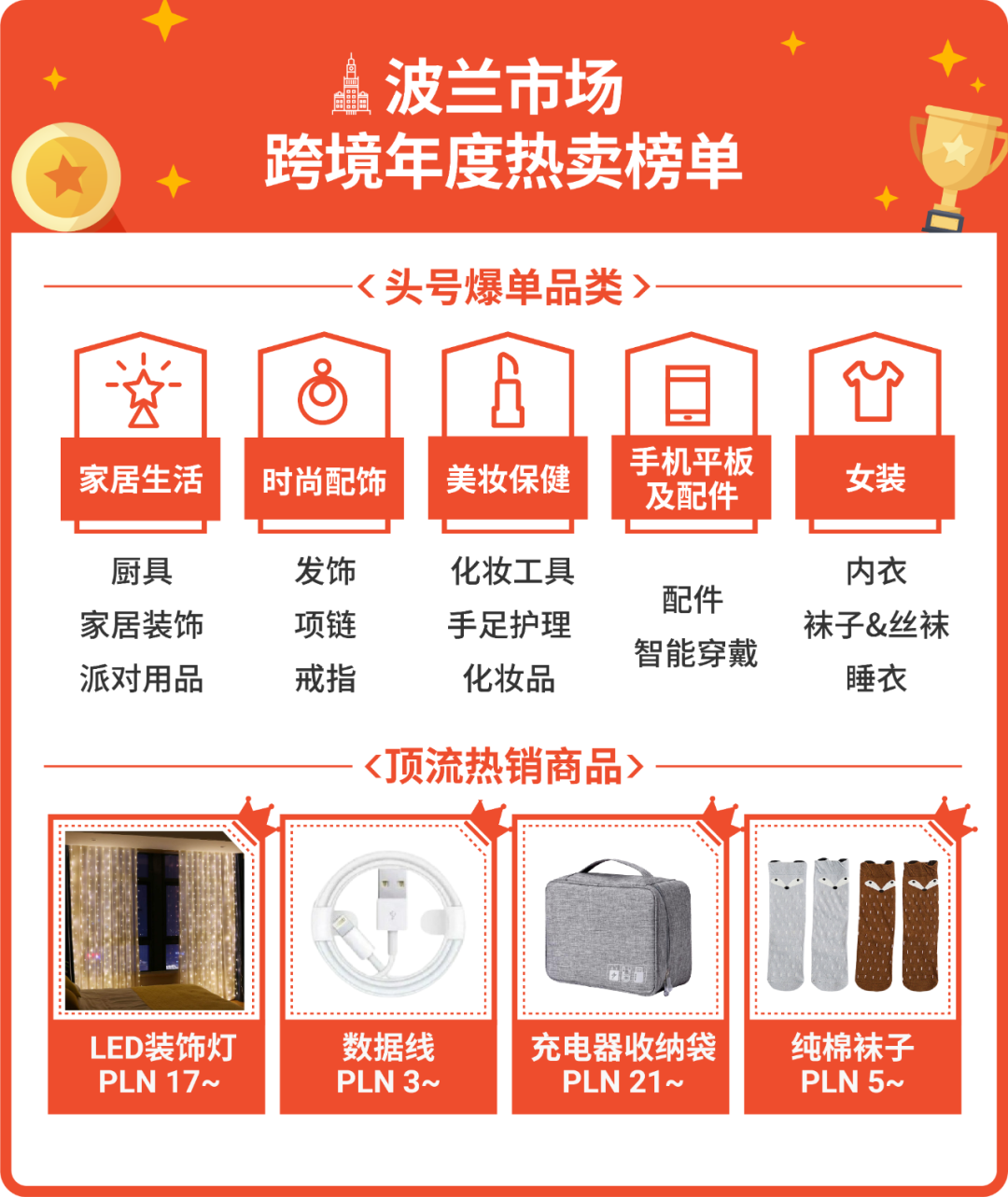 2021年度热卖榜! 速看东南亚、拉美和波兰市场榜单, 乘势爆卖2022