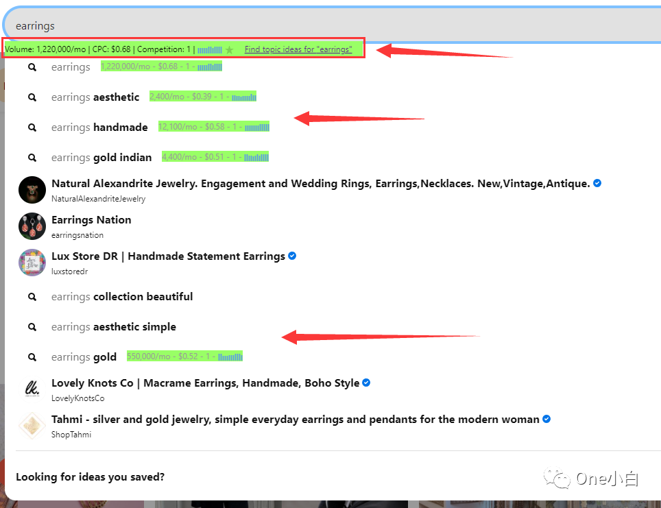 Keywords Everywhere 在 Pinterest 上新增的 3 个功能小部件使用介绍