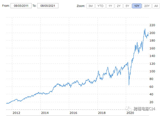 从VOVA跑路事件看垂直/小众平台的可靠性