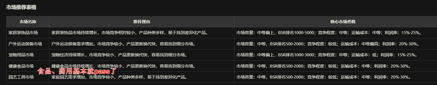 实操分享 | DeepSeek x Amazon如何赋能单干卖家选品？
