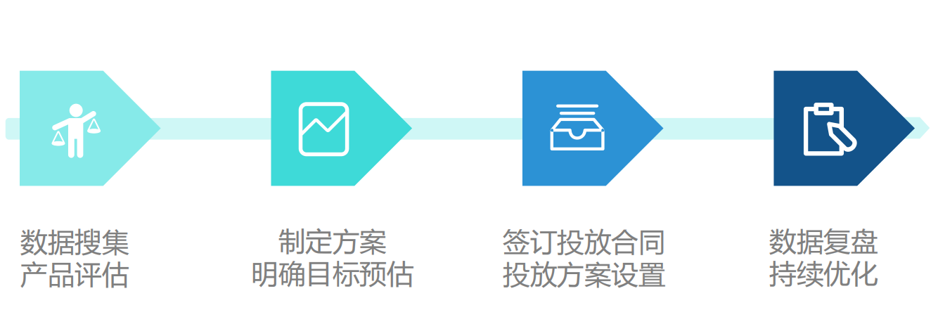 亚马逊展示型广告是什么？分别有哪些打法？