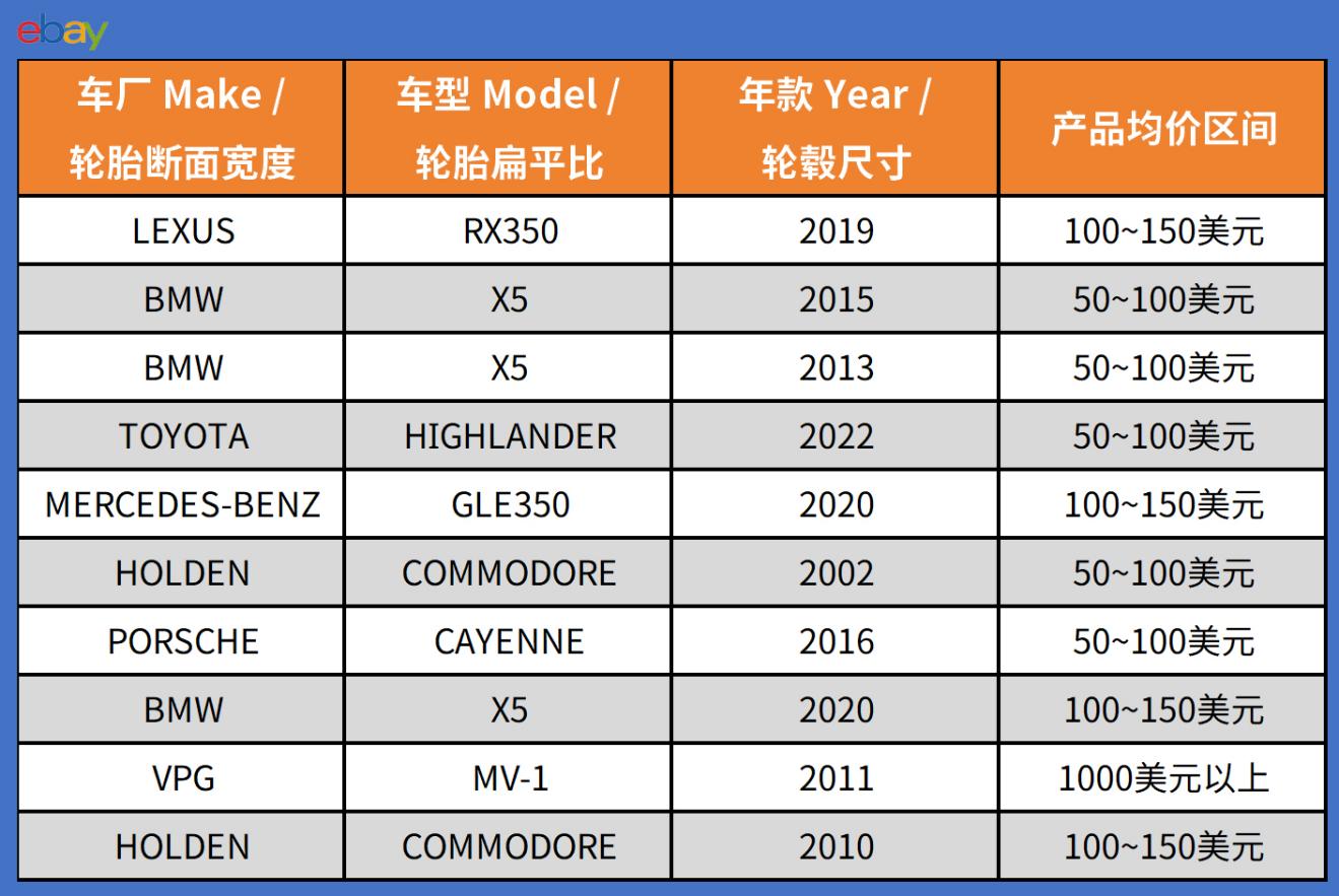 2026年eBay美国站和澳洲站4月份爆款推荐