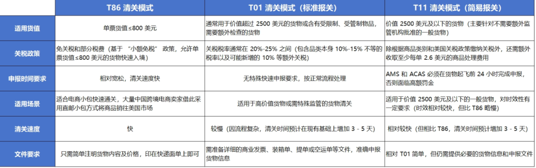 【美国关税最新政策解读】大反转！特朗普恢复对华小额包裹免税，海外仓成了“香饽饽”？