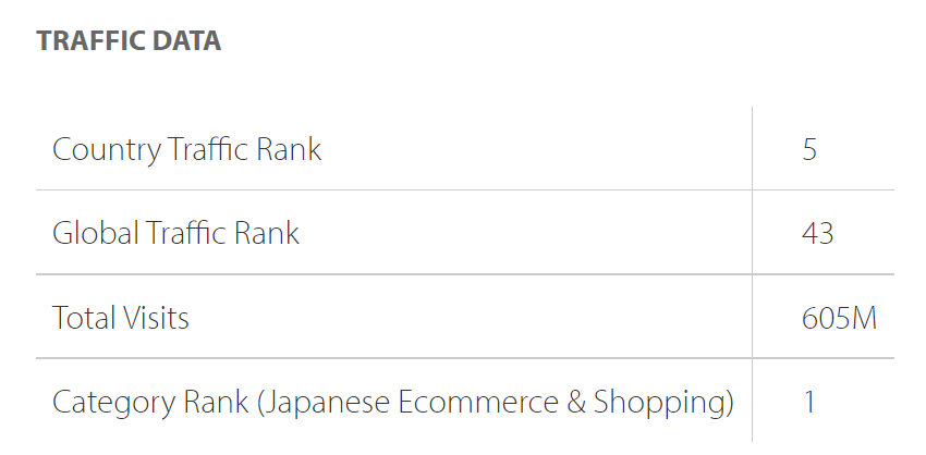 7大电商平台，10大热门购物类别，2022年日本电商市场报告