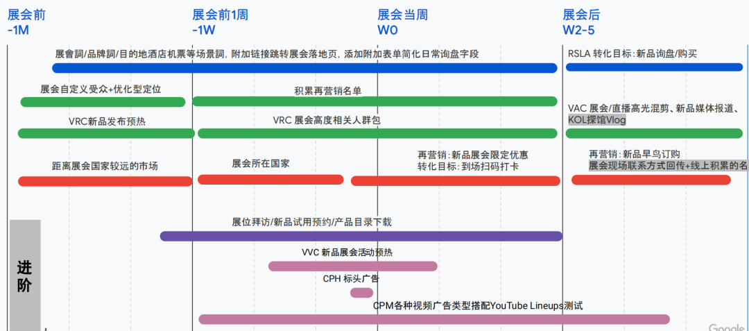 从 0 到 1：B2B 出海企业用 YouTube 让展会线上线下高效联动