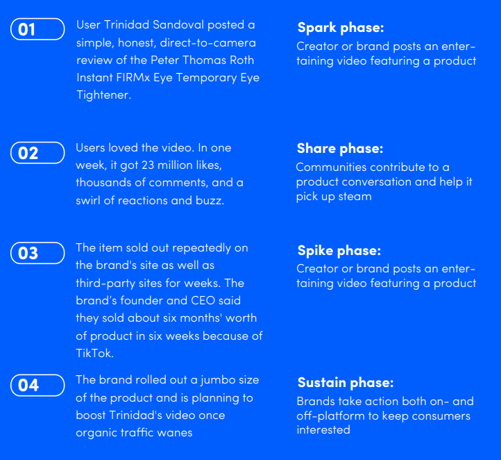 2021-2022年TikTok印尼市场报告