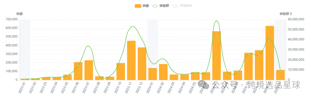 亚马逊选品热门产品第56期，新老卖家看过来，这里有一份非常专业的数据分析报告