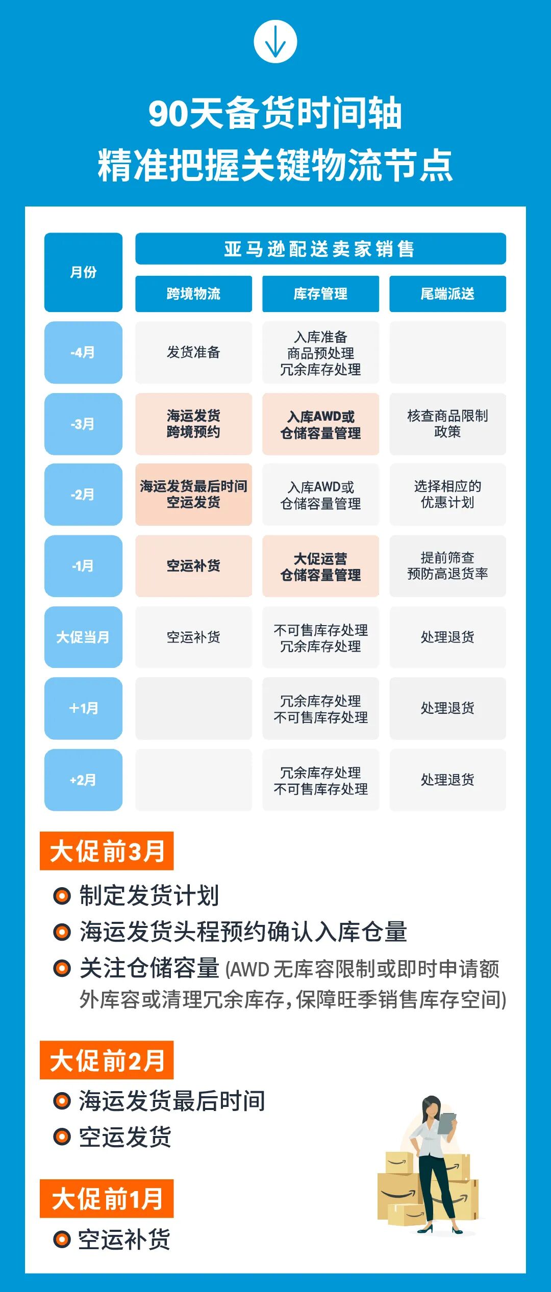 亚马逊美国站小课堂3|2026重要节庆日备货时间线