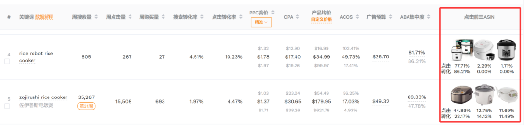 亚马逊投放广告如何选择关键词