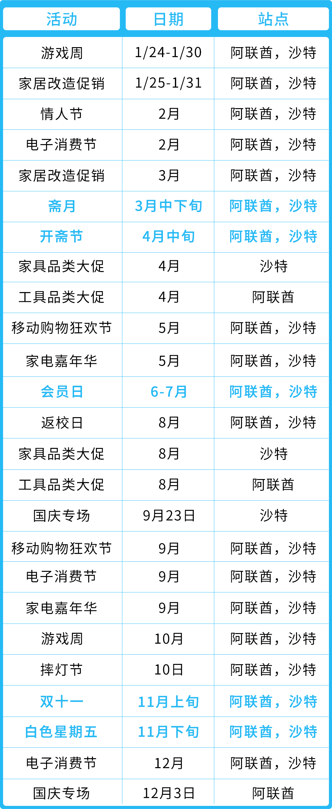 掘金中东增长神话，抢滩亚马逊蓝海就现在！
