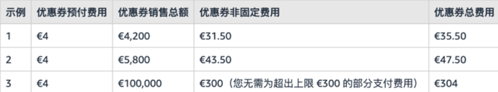 重要更新！亚马逊美/加/英/法/德/意/西站优惠券费用调整！