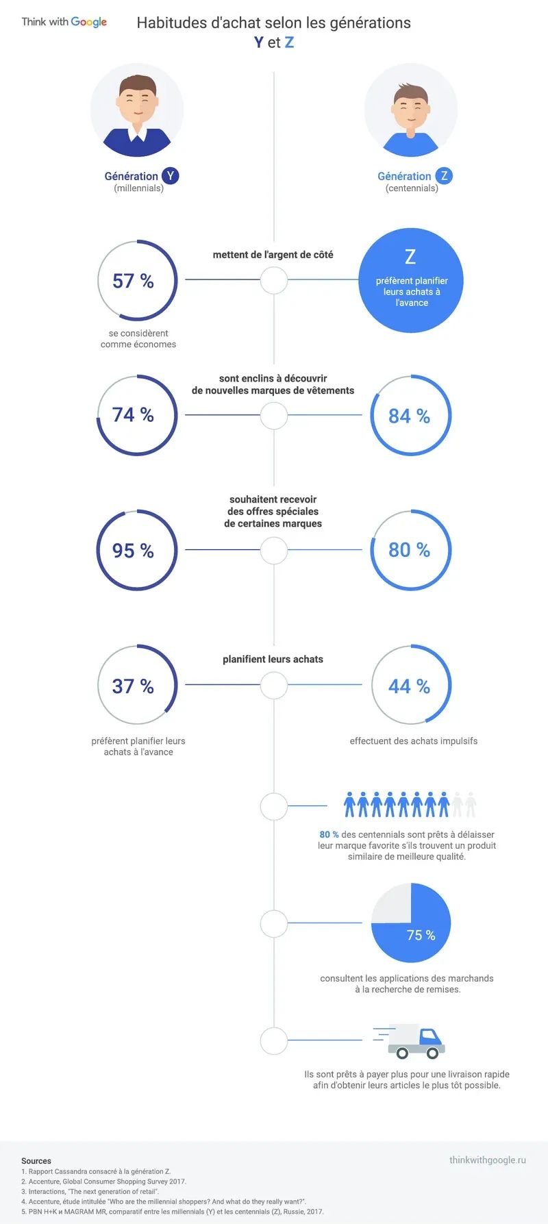 Z世代法国消费者了解一下？