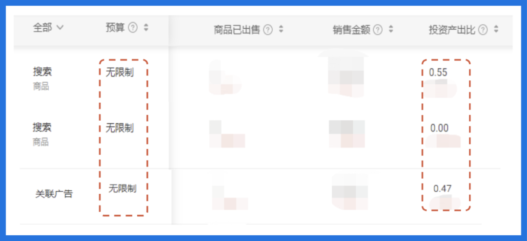 突破流量瓶颈, 日单量翻18倍! 高质量美妆广告投放策略独家分享