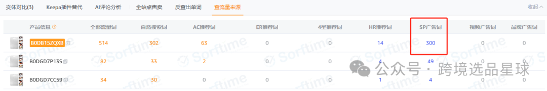 亚马逊选品热门产品解读第42期，产品材质不同价格差别大的砧板数据分析