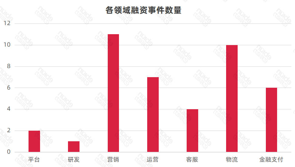 2025跨境电商“卖水人”暗战：33起融资背后，谁在收割行业新红利？