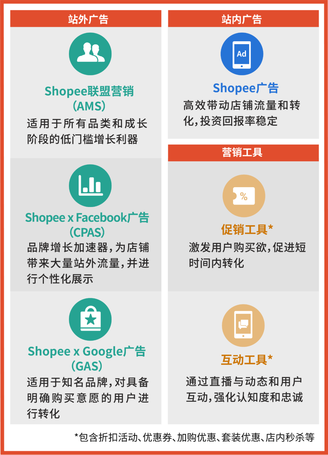 首届跨境品牌峰会圆满落幕! 揭秘出海策略、专属扶持资源、高效营销宝典精彩干货