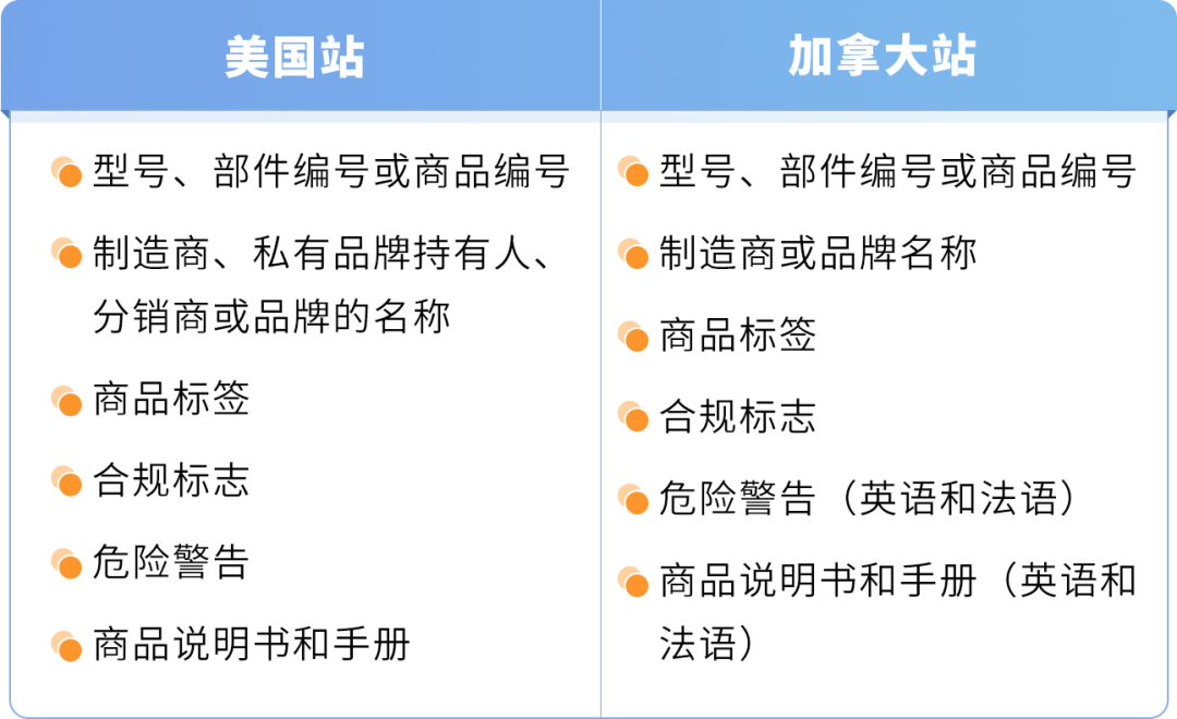 避免下架！亚马逊美国站及加拿大站新规已生效！立即检查账户状况