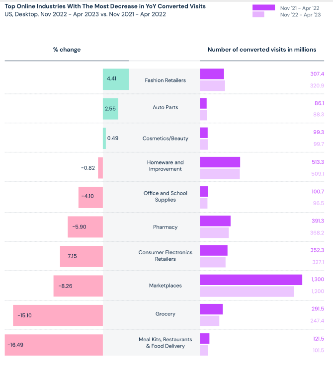 2023年美國消費趨勢報告