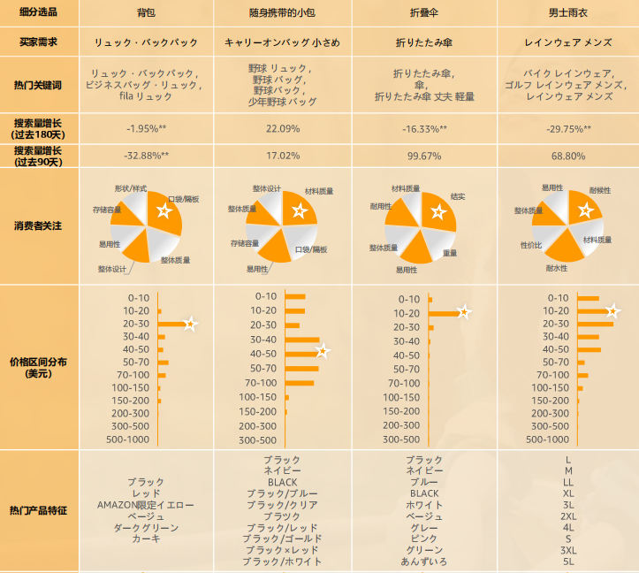 2024亚马逊品类报告⑧：户外产品