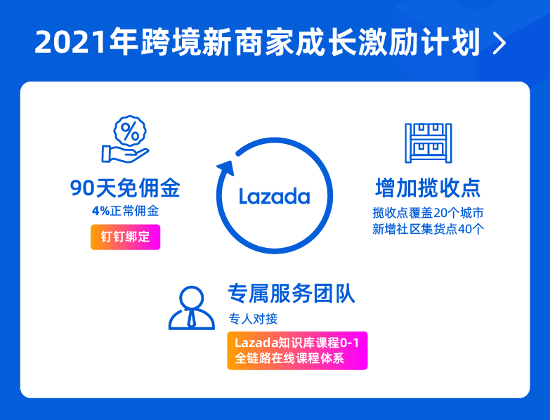 产业带商家扶持政策曝光解读！Lazada 2021福建（泉州）跨境电商峰会圆满落幕