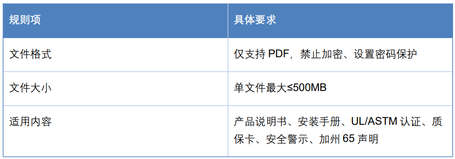 Lowe’s产品上架规范