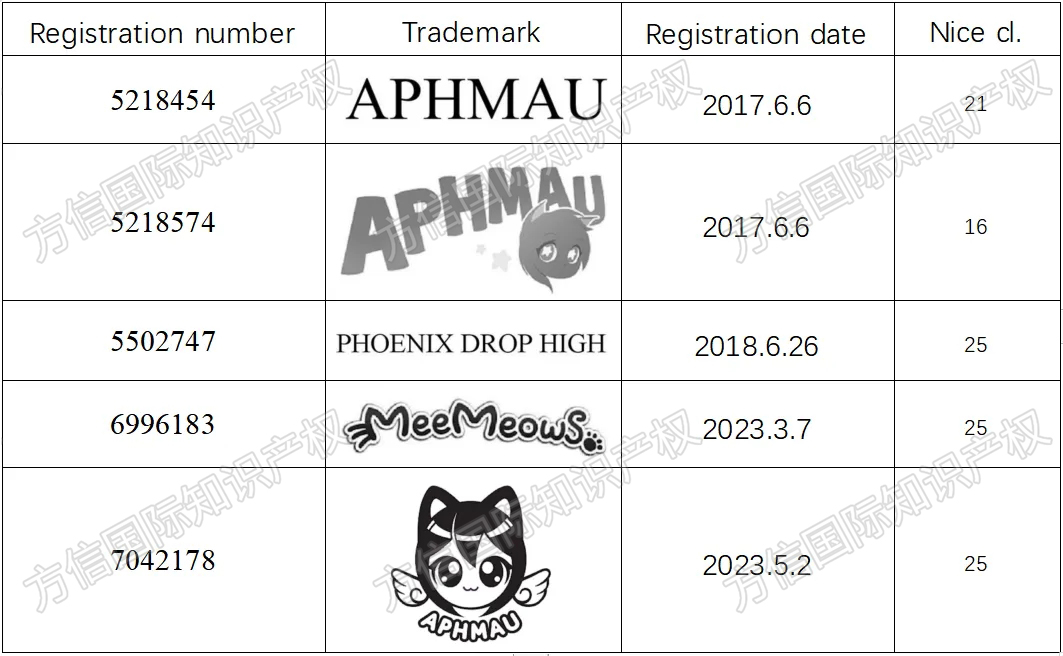 多商标维权！热门APHMAU毛绒玩具侵权风险极高！