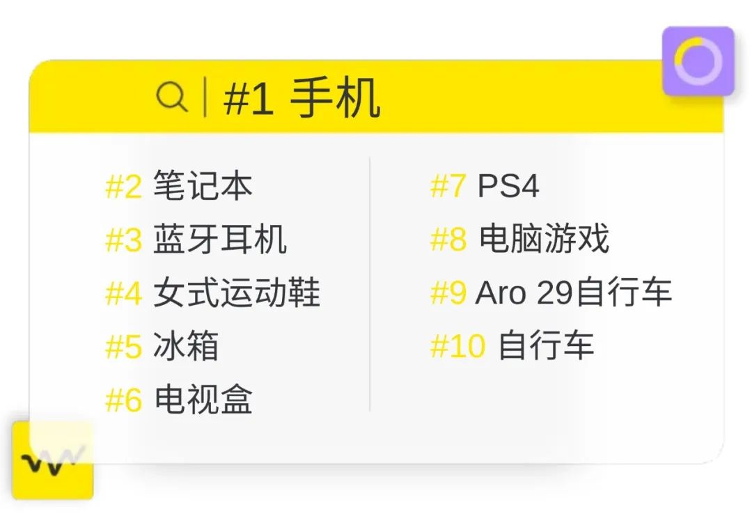 重磅发布| 巴西站全年热卖品类盘点及消费者习惯洞察！