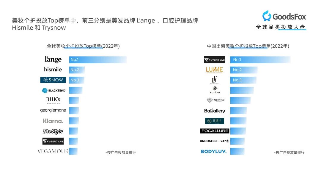 行业报告领取!《全球美妆个护行业DTC品牌营销报告》