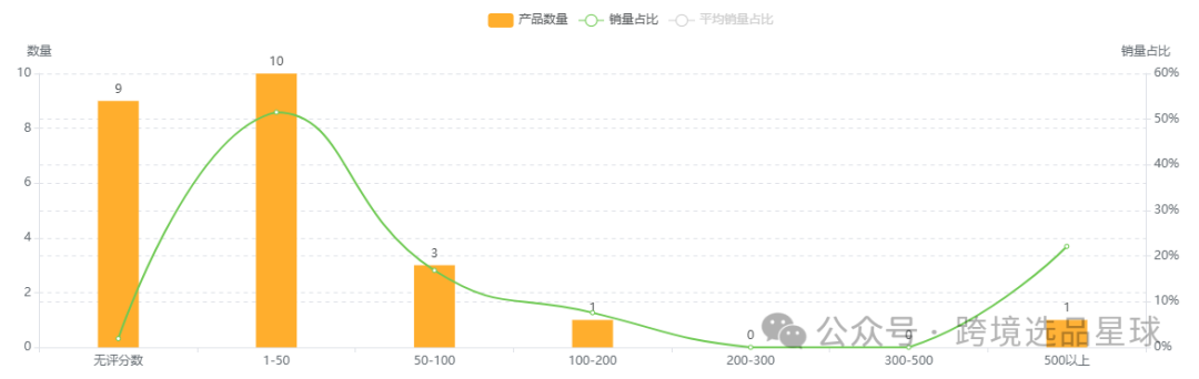 亚马逊选品热门产品解读第50期，从整体类目情况到细分市场的数据分析