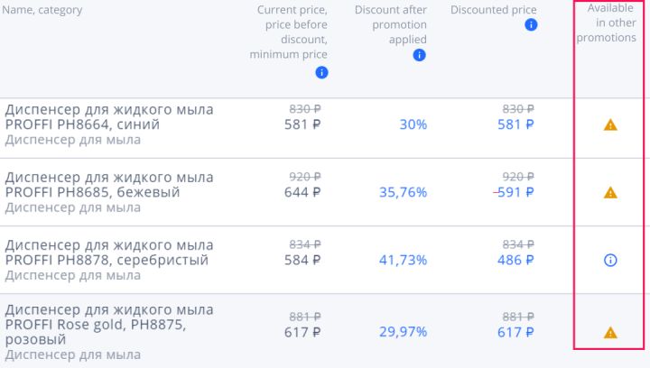 OZON乱用营销工具,出单反而要亏钱？