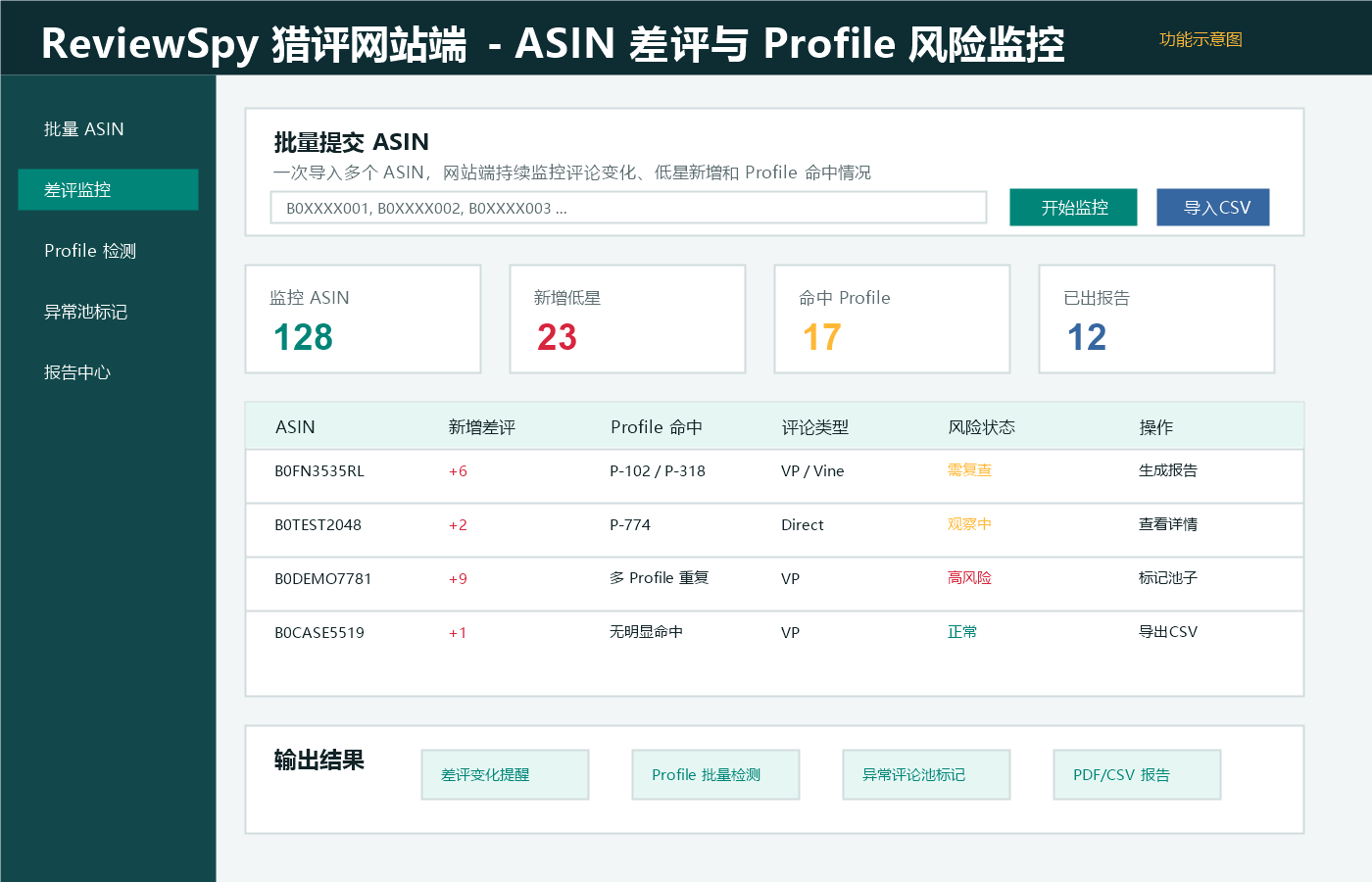 读懂Review系列05|几十上百个ASIN怎么盯?ReviewSpy实现差评自动化监控