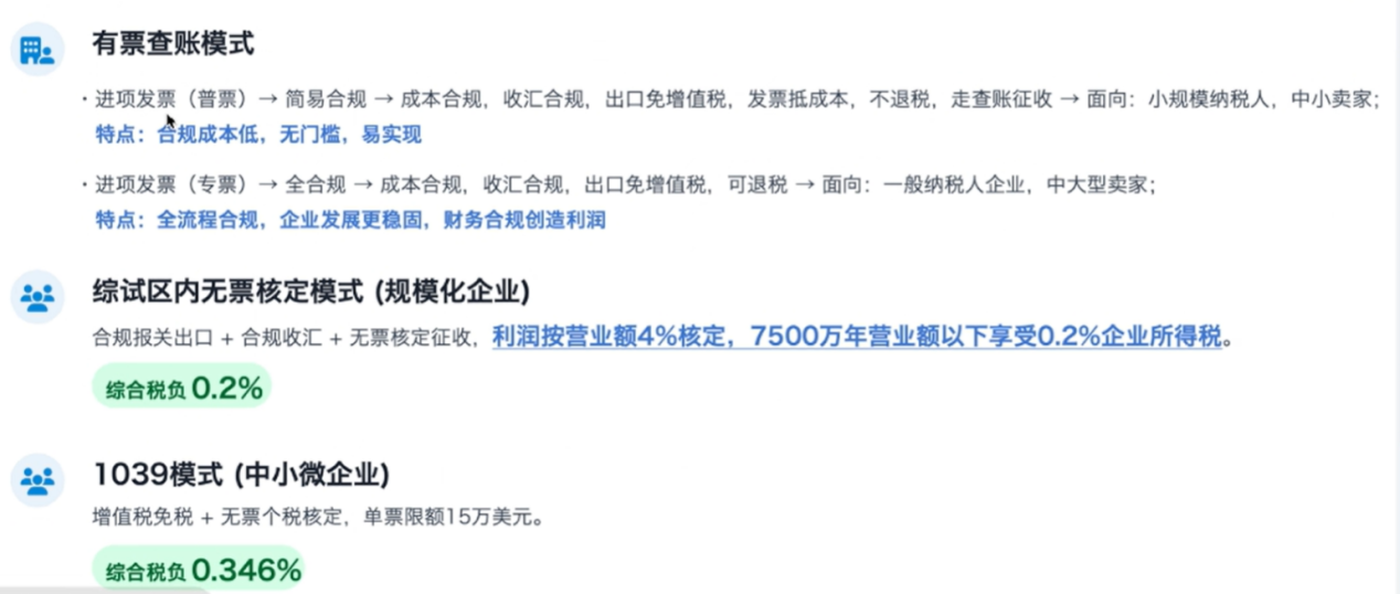 跨境电商强监管时代！最低千分之二税负，你选对路了吗？