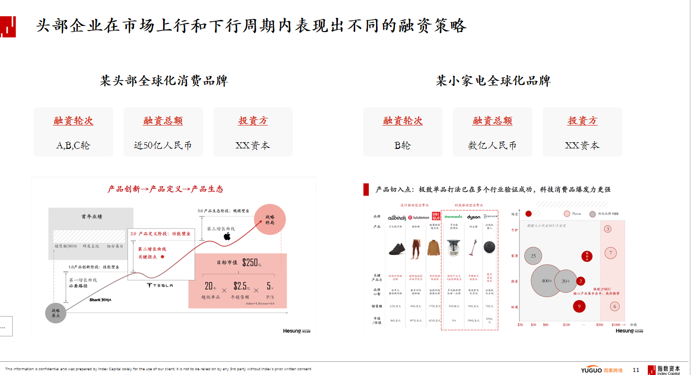 雨果跨境联合指数资本共同发布《2023品牌出海发展趋势研究报告》