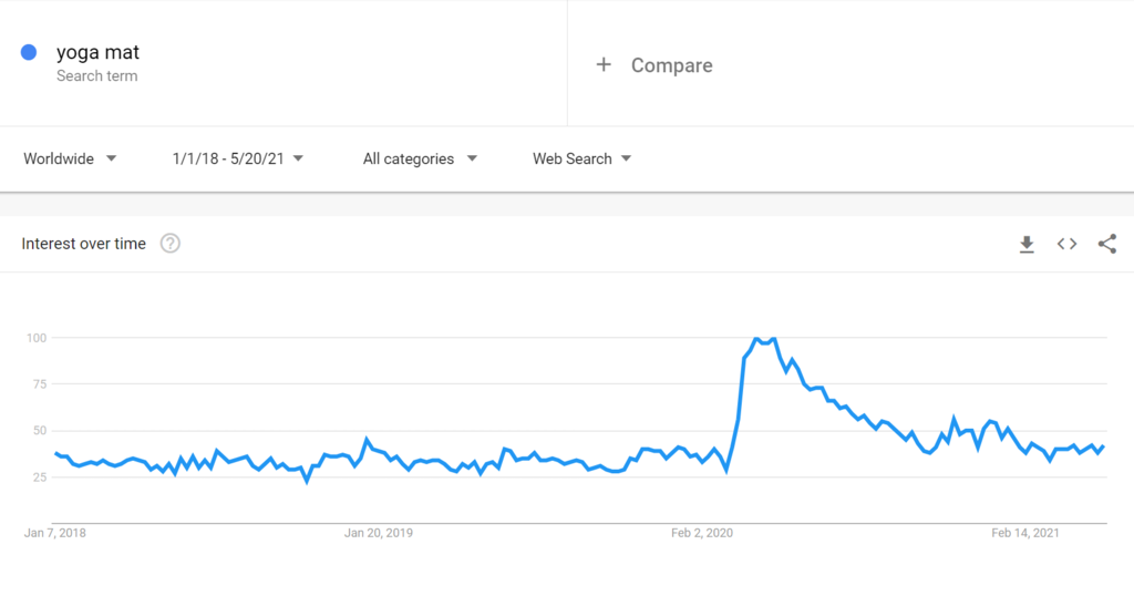 年底冲销冠!这35个热门利基产品不得不看